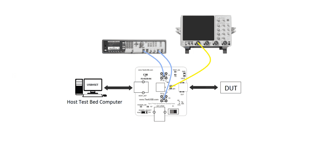 FS-HUCR-RX USB 2.0 Type-C® High Speed Receiver Sensitivity Fixture ...
